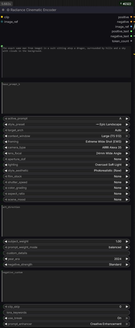 Nœud Radiance Cinematic Encoder : caméra, objectif, style