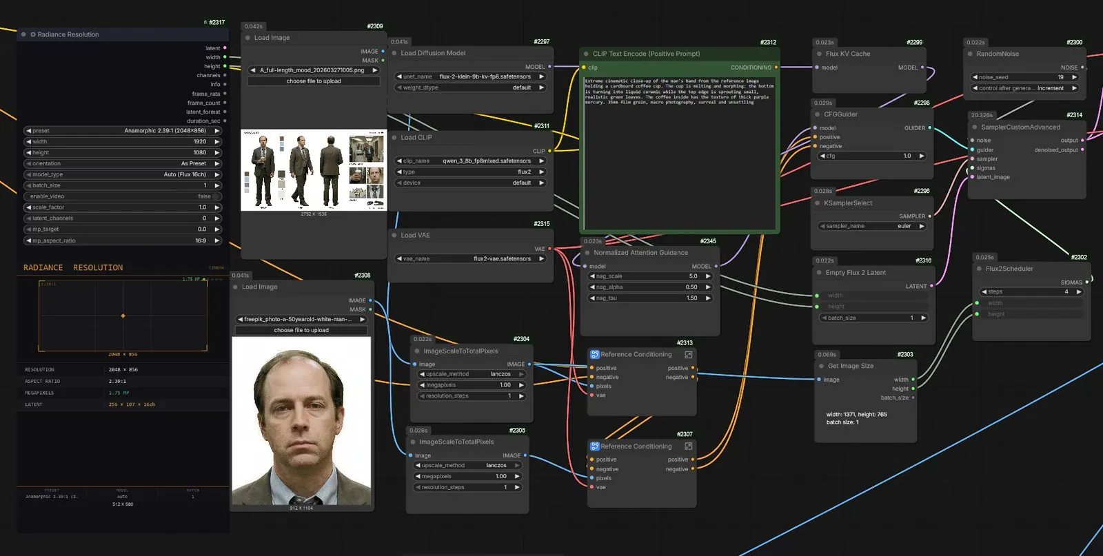 ComfyUI node graph for image generation with character references
